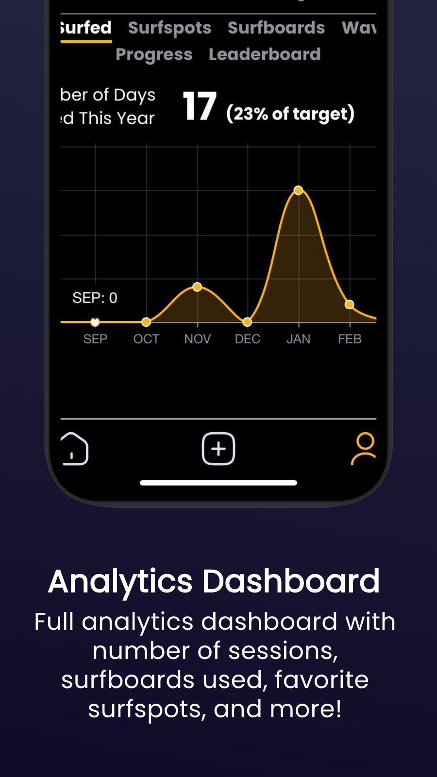 Analytics Dashboard - Full analytics dashboard with number of sessions, surfboards used, favorite surfspots, and more!