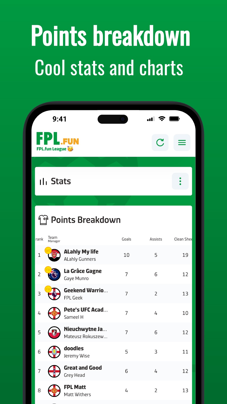 Points breakdown - Cool stats and charts 
