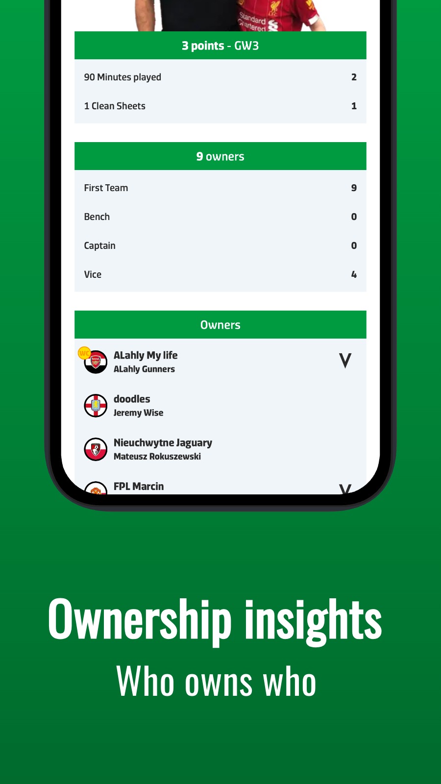 Ownership insights - Who owns who