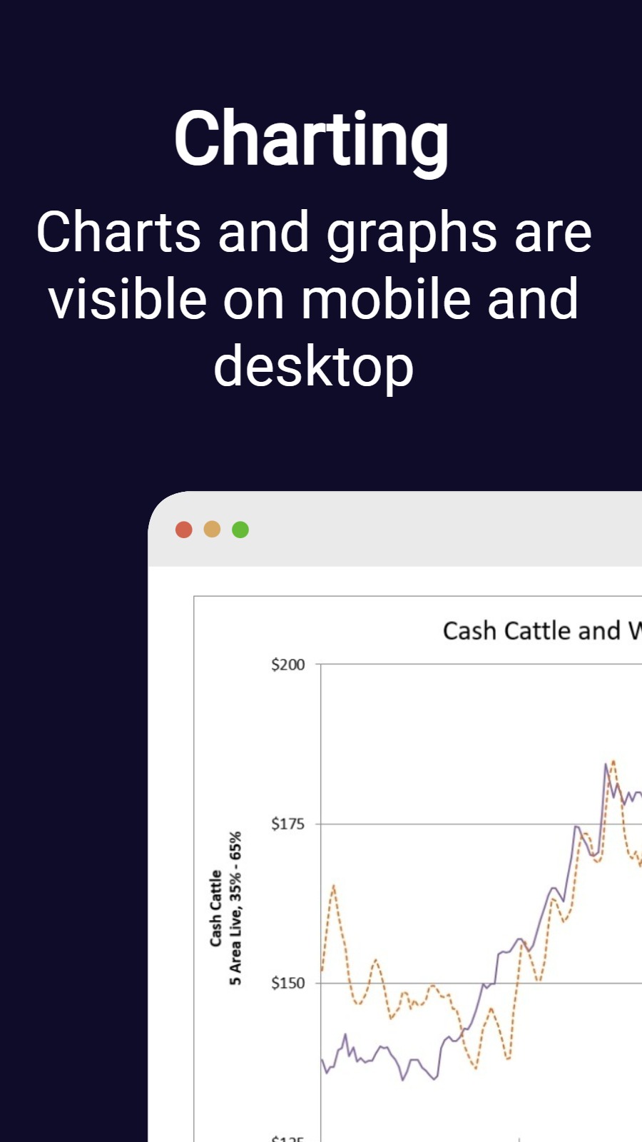 Charting - Charts and graphs are visible on mobile and desktop