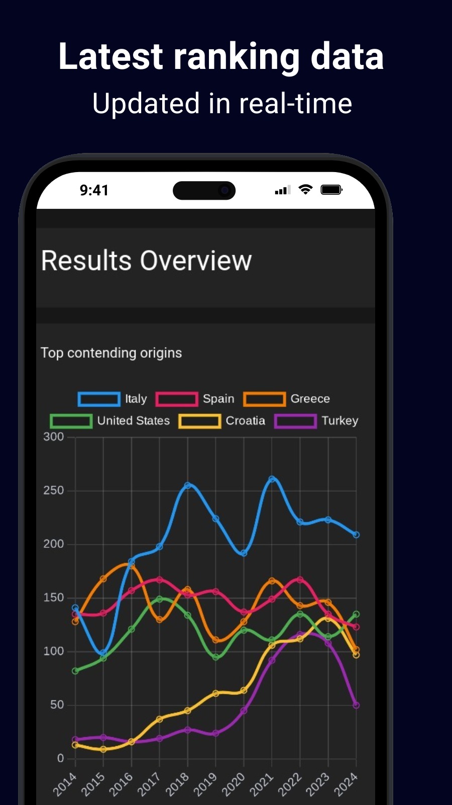 Latest ranking data - Updated in real-time