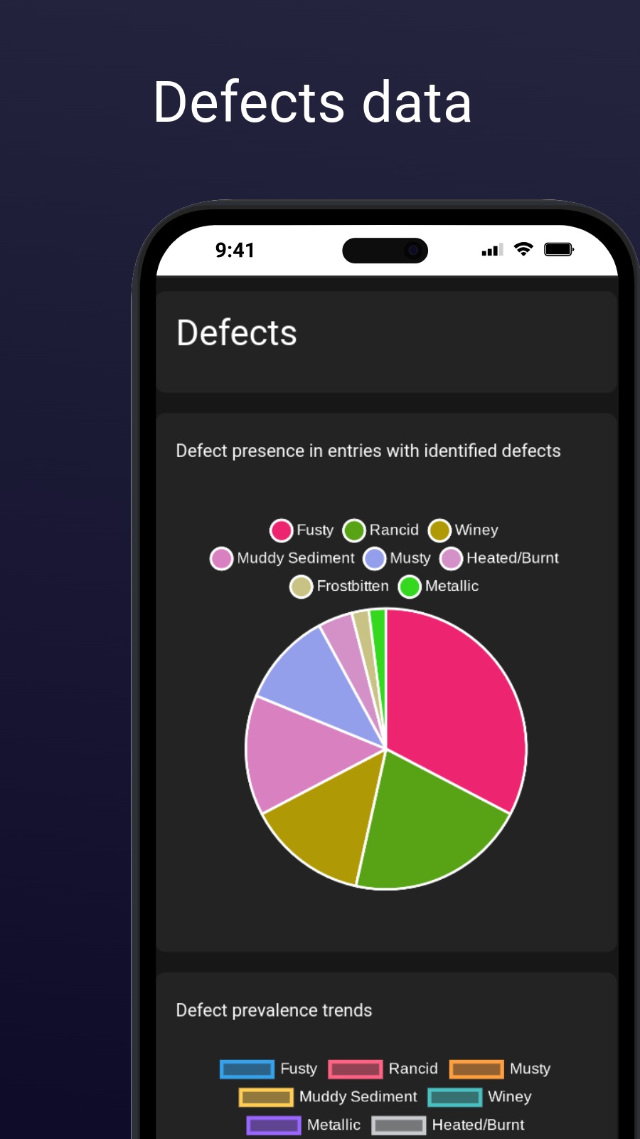 Defects data