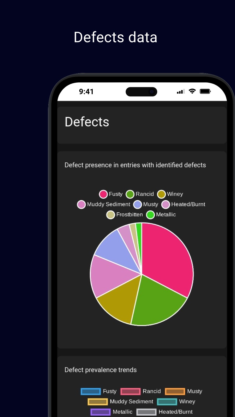 Defects data