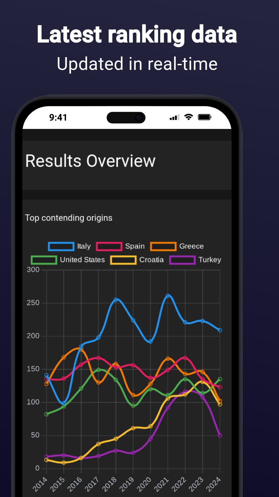 Latest ranking data - Updated in real-time