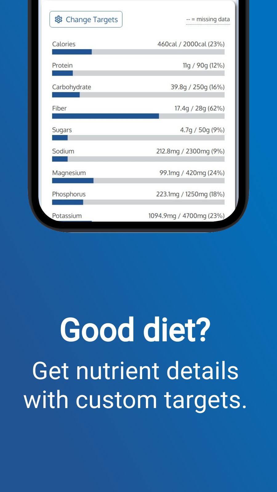 Good diet? - Get nutrient details with custom targets.